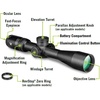 image:imageVortex Optics Viper HD Second Focal Plane Scopes525x50