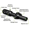 image:imageVortex Siren Second Focal Plane RiflescopesBlack