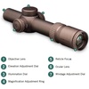 image:imageVortex Razor HD Gen III First Focal Plane RiflescopesBlack